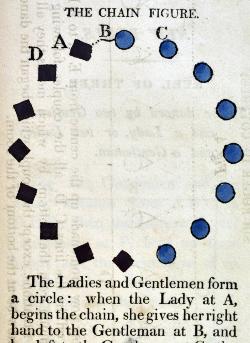 An Analysis of Country Dancing by T. Wilson (1808)